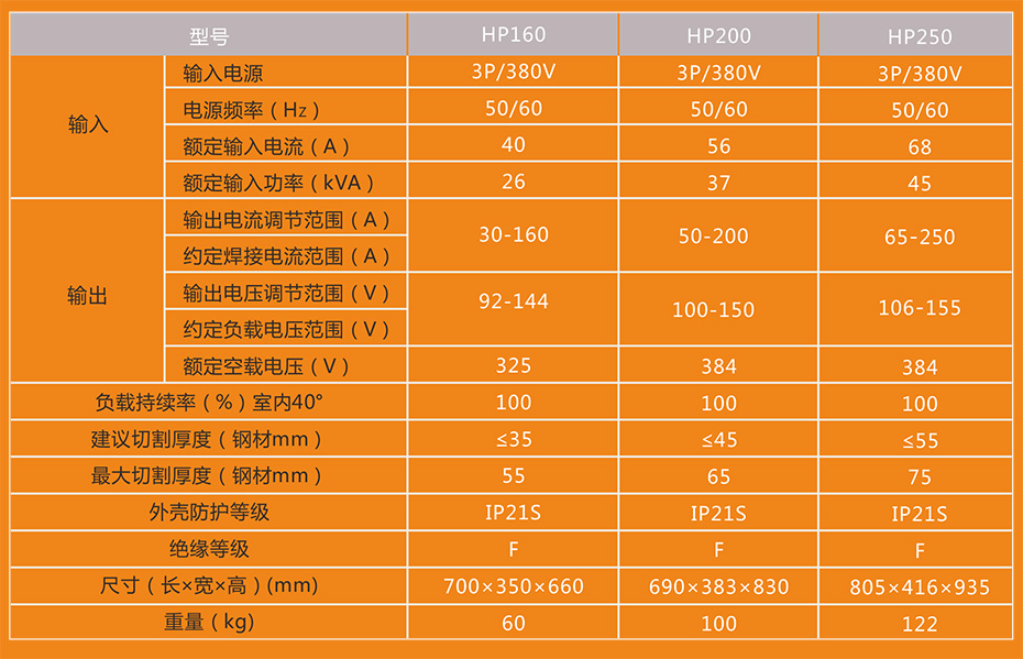 HP160/200/250數(shù)控-手工兩用逆變焊機