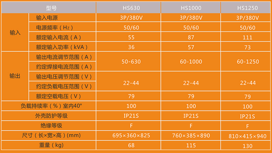 自(zì)動埋弧焊機HS630/1000/1250