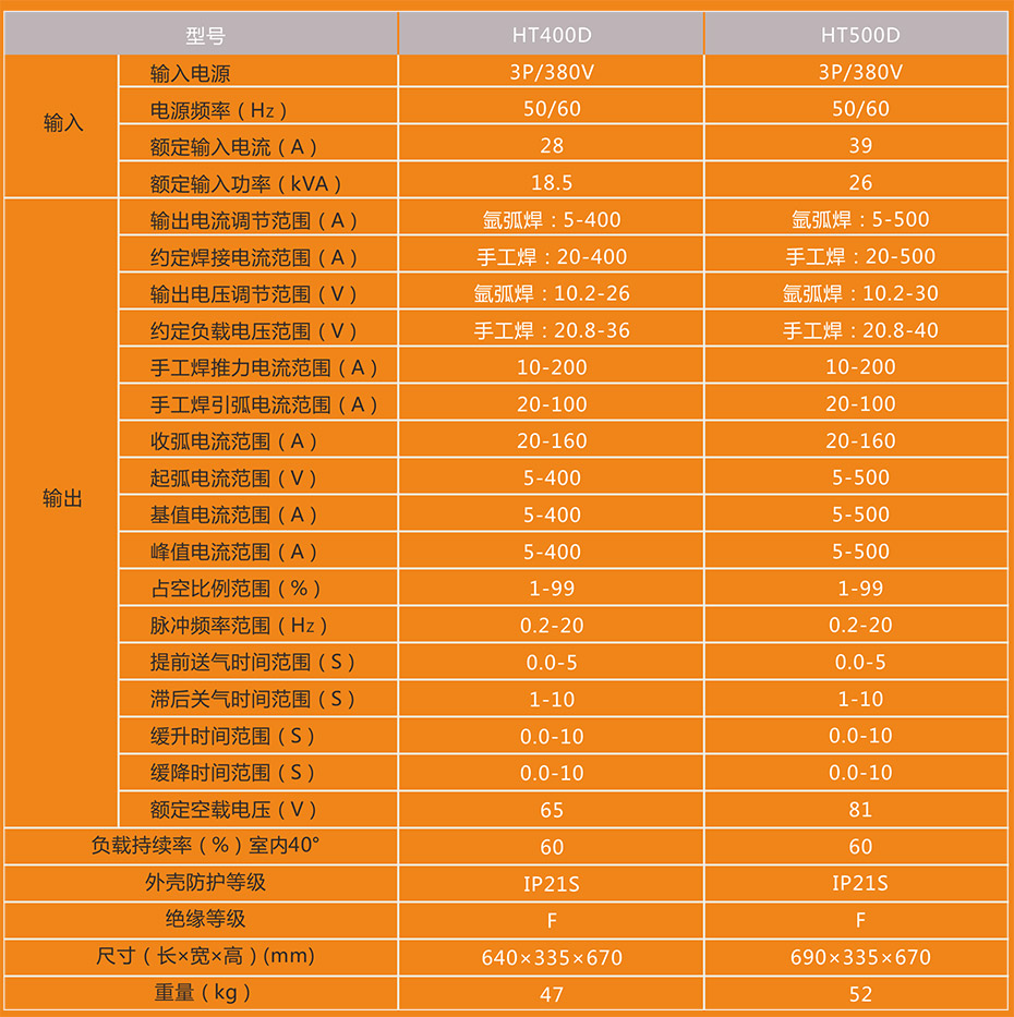 脈沖氩弧焊機HT400D/500D技(jì)術(shù)參數(shù)